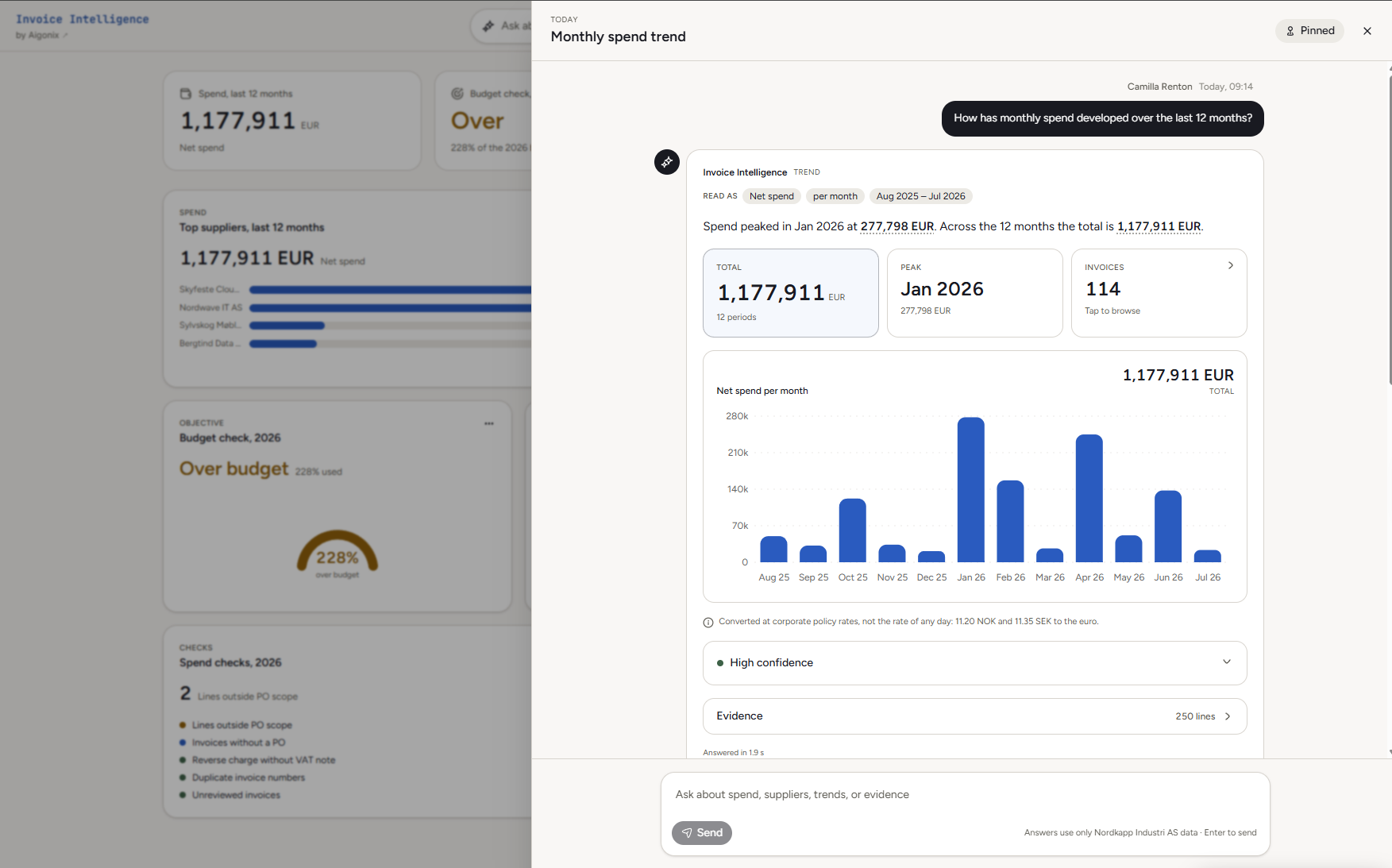 A plain-language question about monthly spend, answered with a chart and evidence from 250 invoice lines.